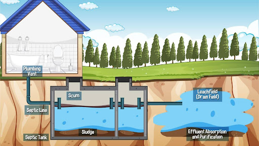 septic tank diagram