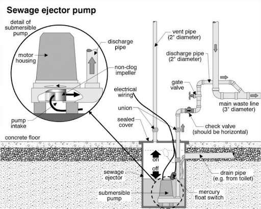 Choose the Right Ejector Pit Size