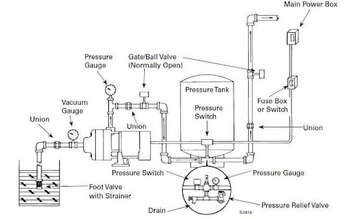 Pressure Tank